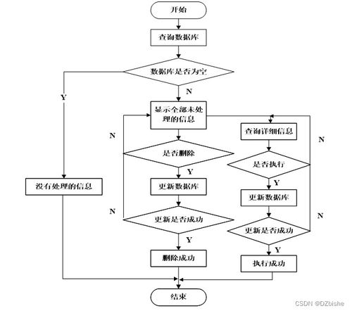 基于Web的電子產(chǎn)品銷(xiāo)售系統(tǒng)的設(shè)計(jì)與實(shí)現(xiàn)