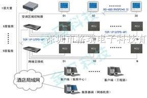 弱電箱與客控RCU集成安裝及客房控制系統廠家服務解析
